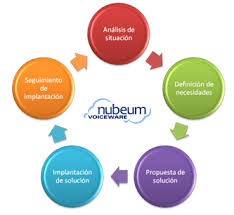 nosotros_002